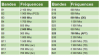 Bandes_frequences_mobiles.png